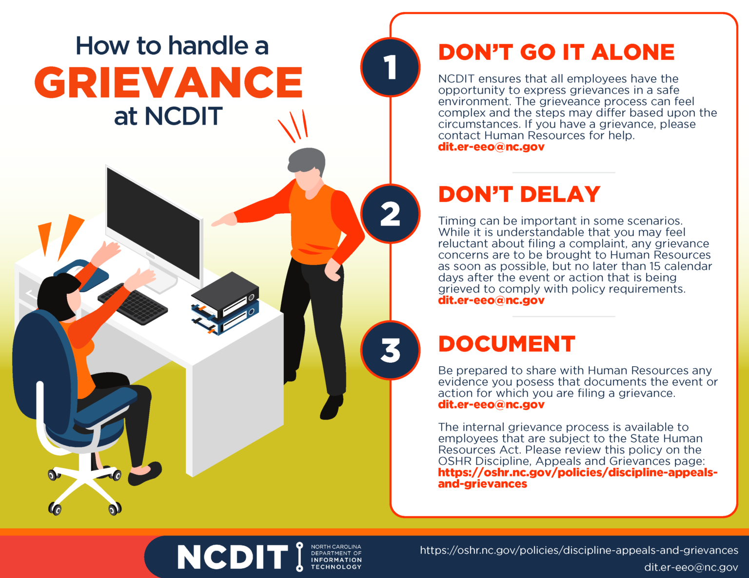 Infographic flyer on how to handle a grievance as an employee at NCDIT.
