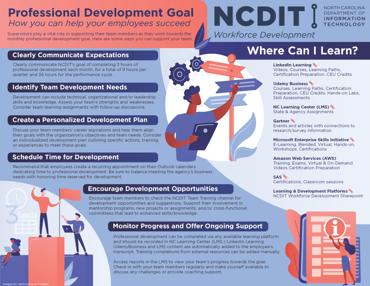 Tips for Supervisors to help their employees reach the 36-hour professional development goal at NCDIt.